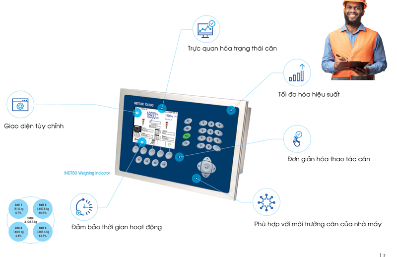Bộ chỉ thị cân IND780